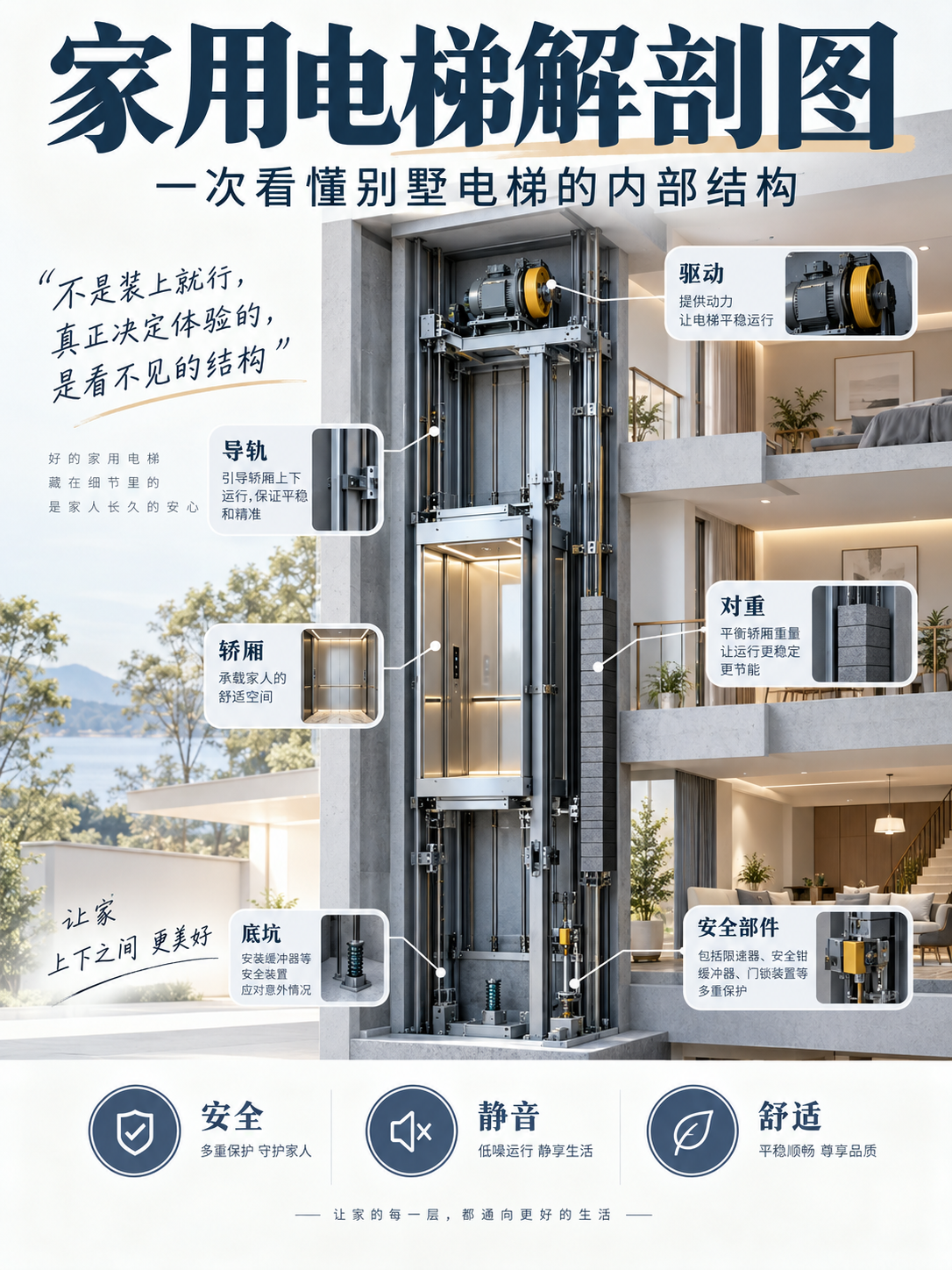 石景山家用电梯里面到底藏了什么？一张图拆给你看