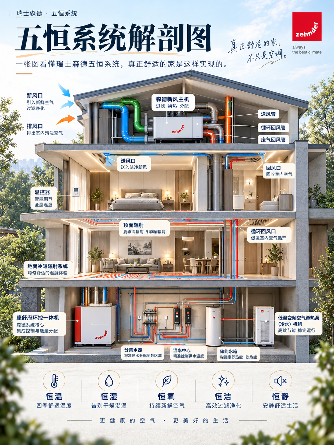 石景山一栋别墅的五恒系统，到底藏了多少东西？